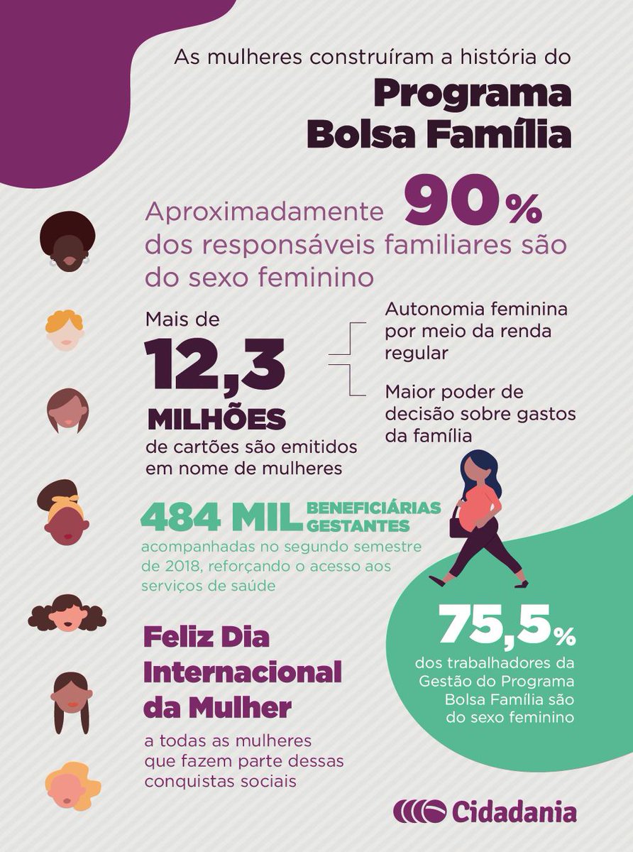 números do Bolsa Família