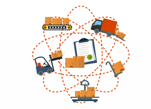 A imagem mostra de forma simpificada a logística para e-commerce.